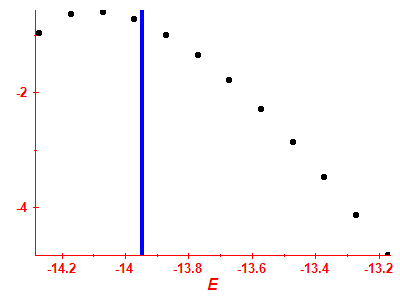 Strength function log